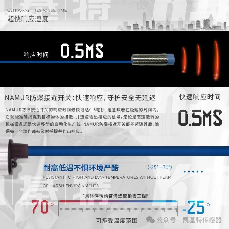 產(chǎn)品推薦 | 本安NAMUR接近開關(guān)