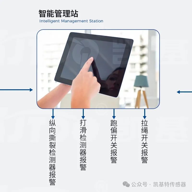 產品推薦 | 帶式輸送機保護裝置