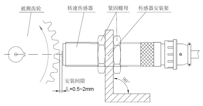 KJTCS500磁電式轉(zhuǎn)速傳感器|產(chǎn)品型號-參數(shù)-接線圖 KJTCS500磁電式轉(zhuǎn)速傳感器|產(chǎn)品型號-參數(shù)-接線圖